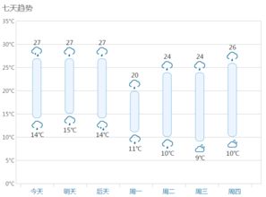 备战暑期旅游热潮，景区多措并举优化服务与体验